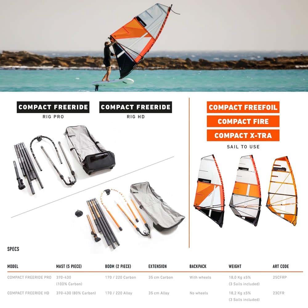 RRD-Y24_0003_Compact-Freeride-Rig-Spec