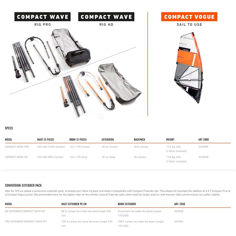 RRD-Y24_0007_Compact-Wave-Rig-Spec