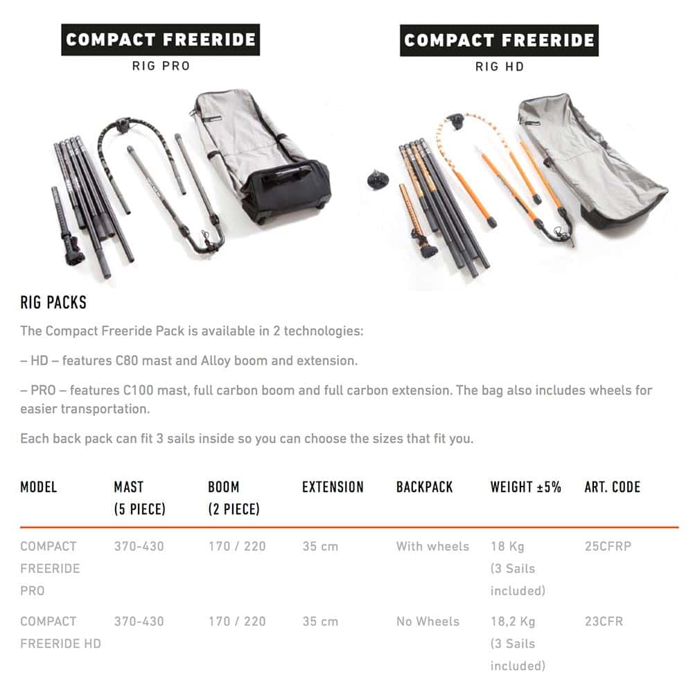 RRD-Y24_0038_Compact-Freeride-Rig-Packs