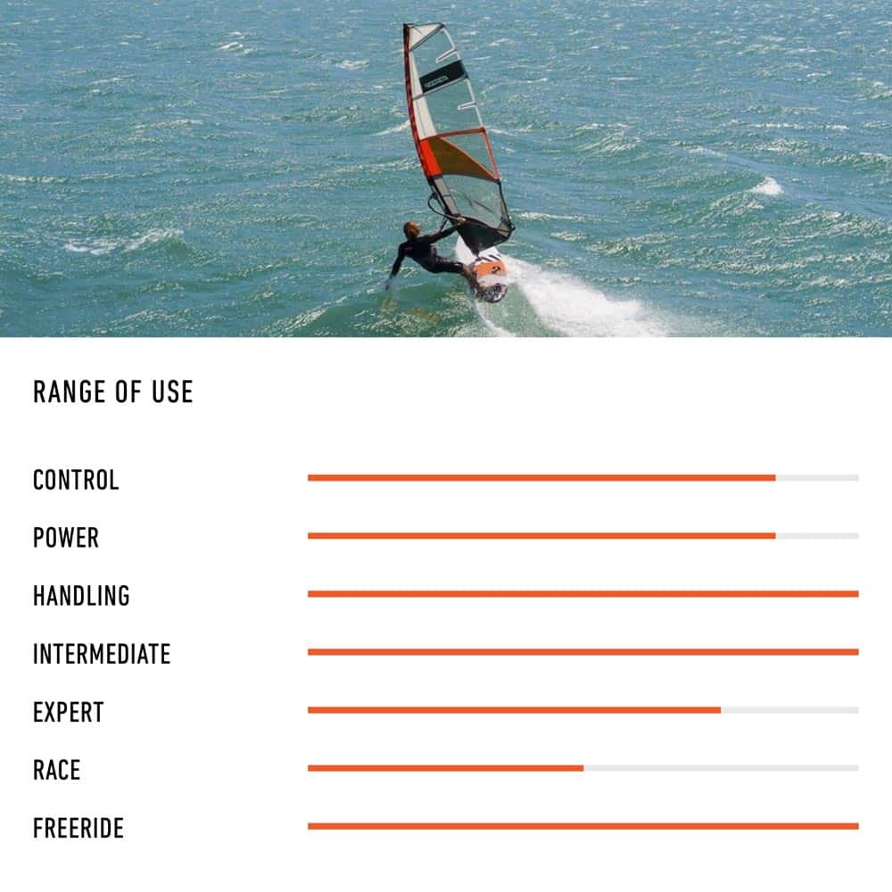 RRD-Windsurf-Sails-H2O-Sports_0019_Evolution