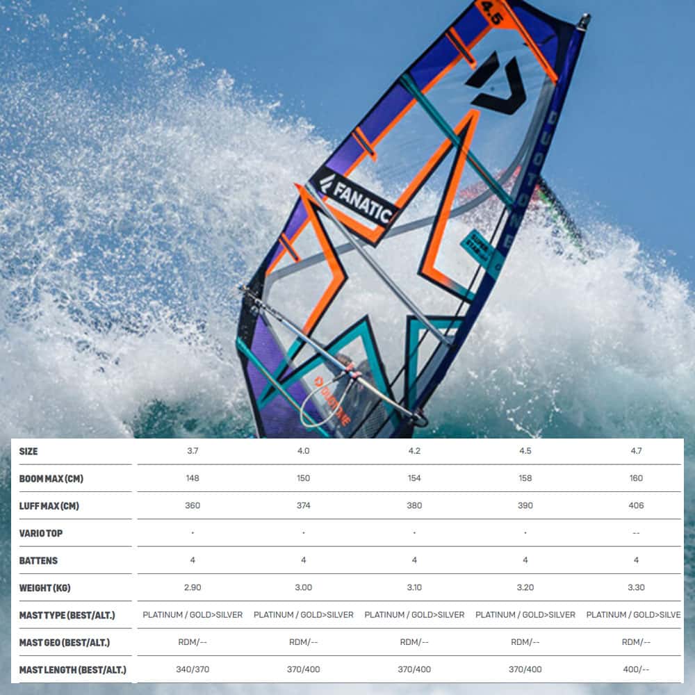 DTW-Super-STAR-2021-Spec-2