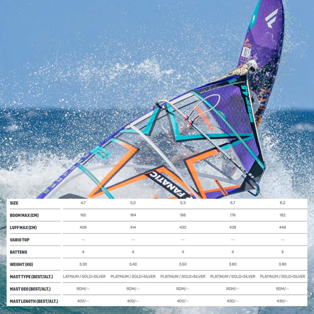 DTW-Super-STAR-2021-Spec-3