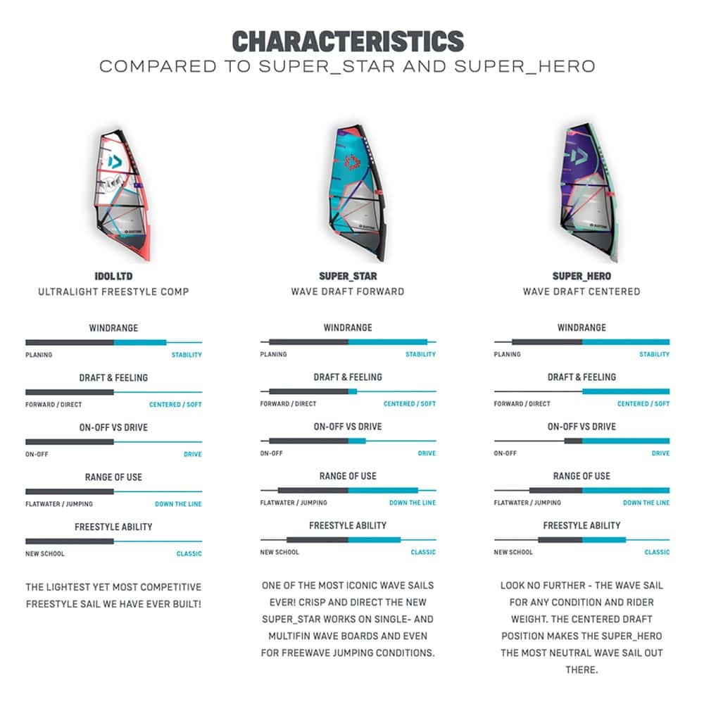 Duotone-Windsurf-2022_0000_SAil-Compare
