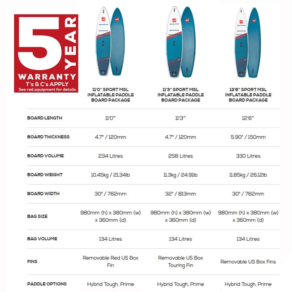 RED-Sport-MSL-ISUP-PaddleBoard-2022-spec