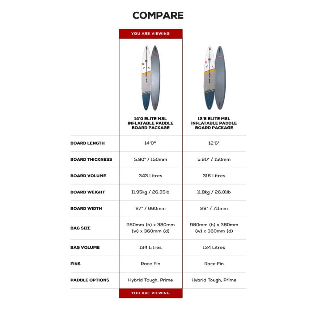 Red-Paddle-Co-2022_0044_ELITE