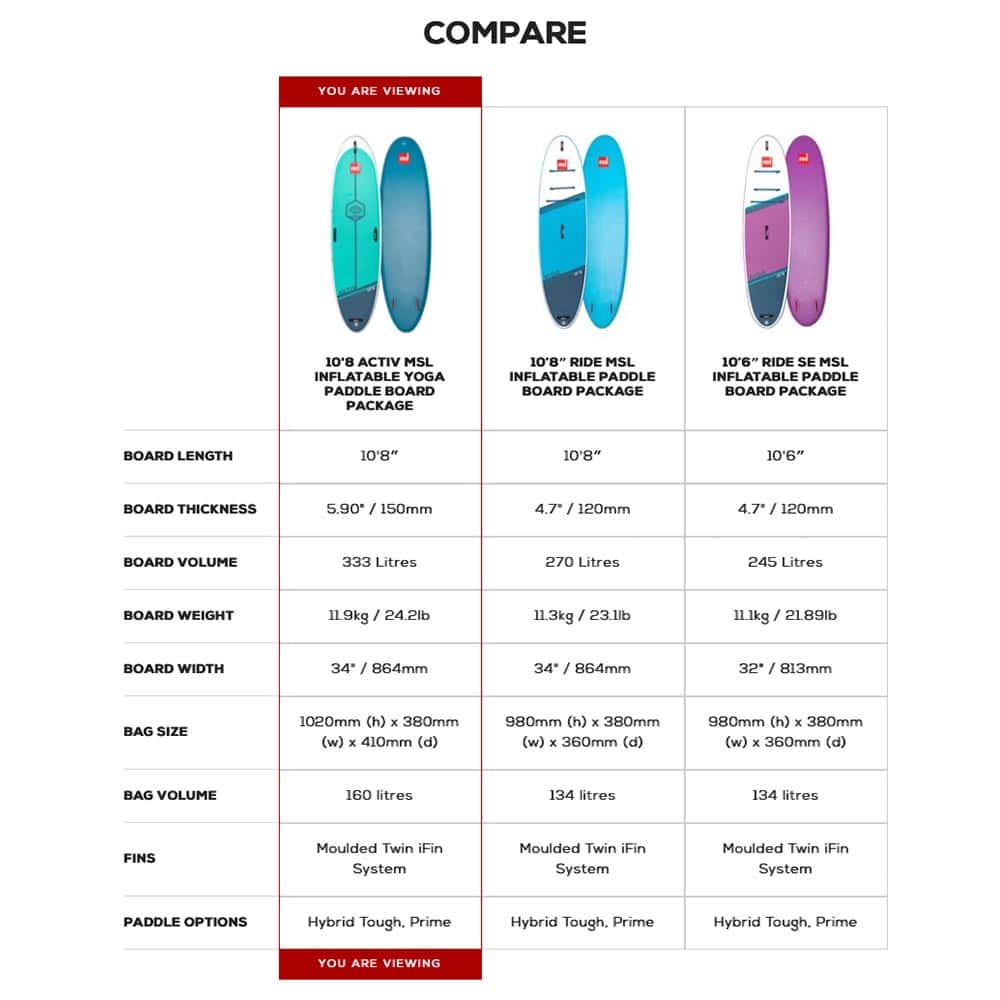 Red-Paddle-Co-2022_0055_ACTIV