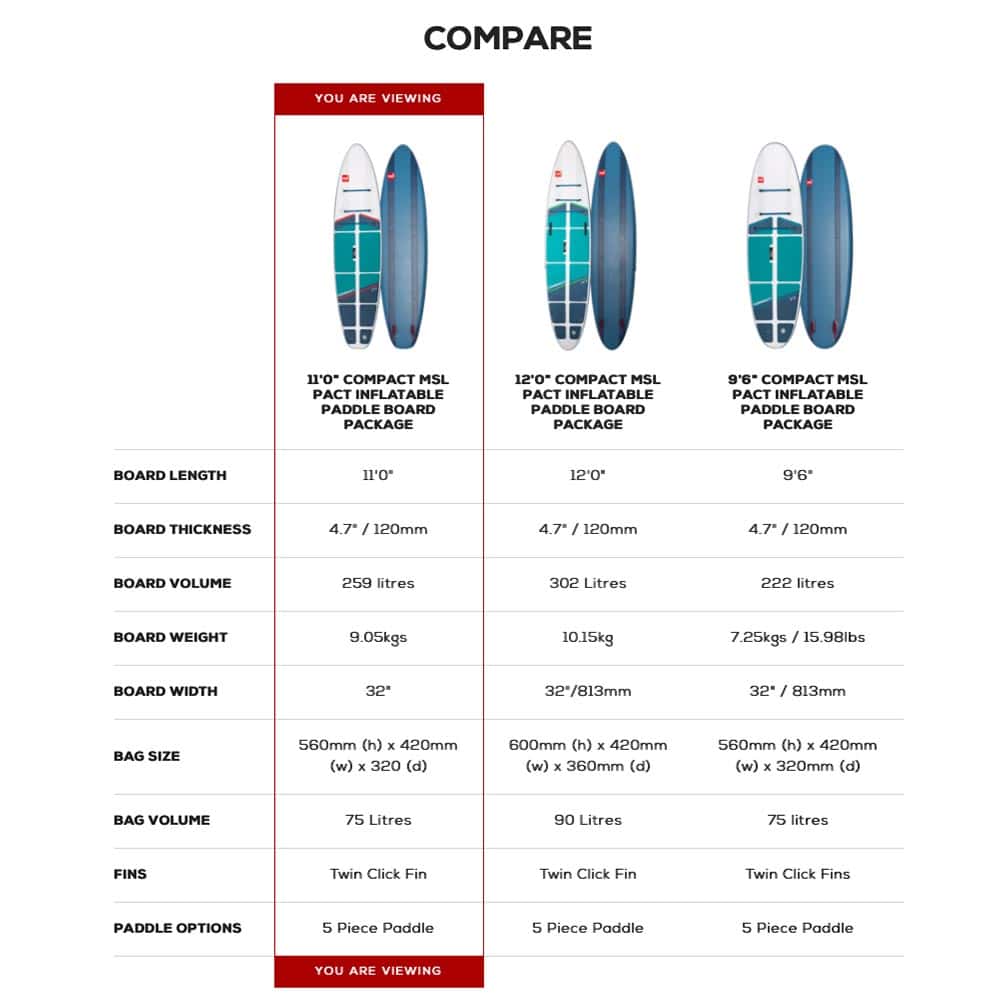 Red-Paddle-Co-2022_0077_COMPACT11